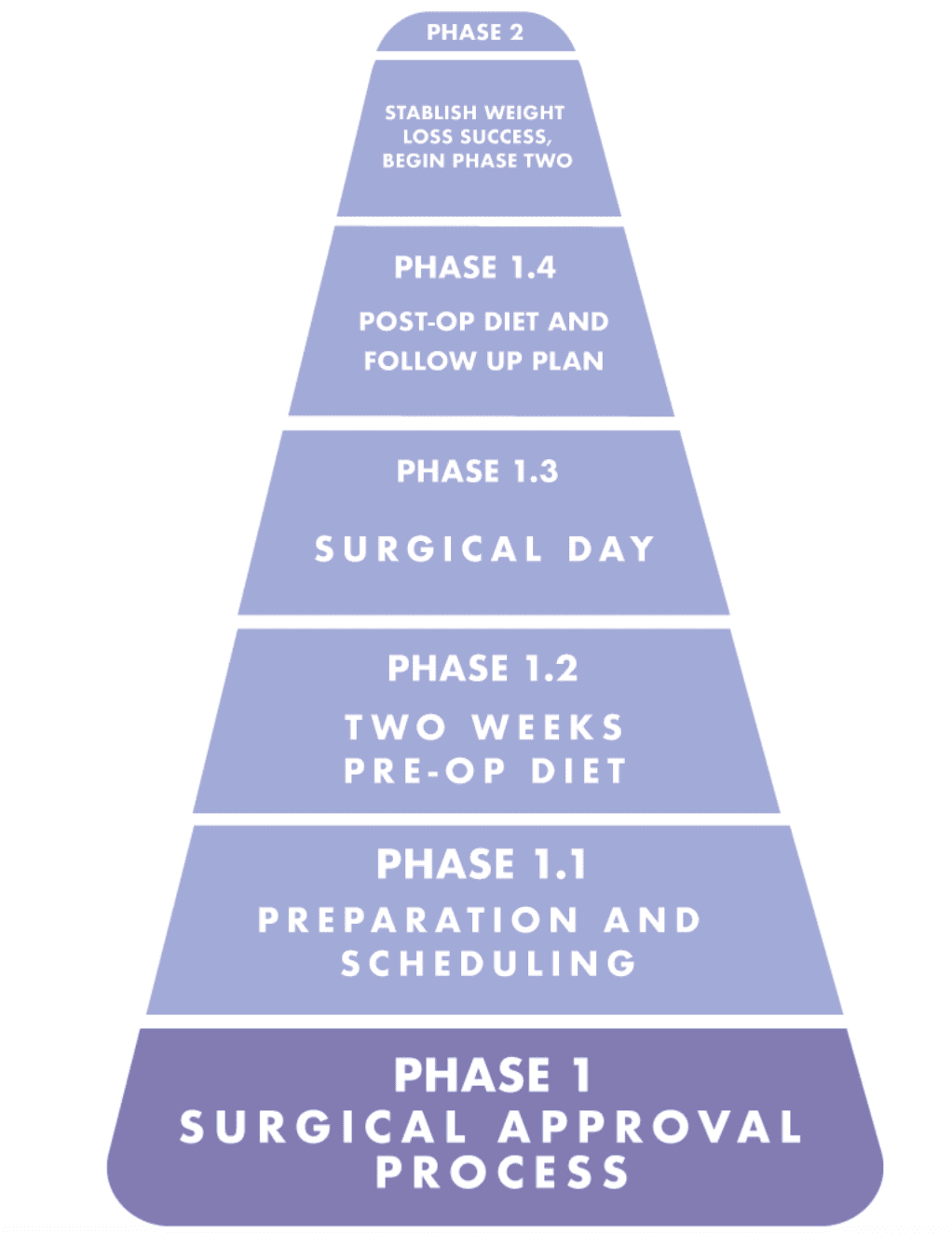 phases gastric sleeve in mexico